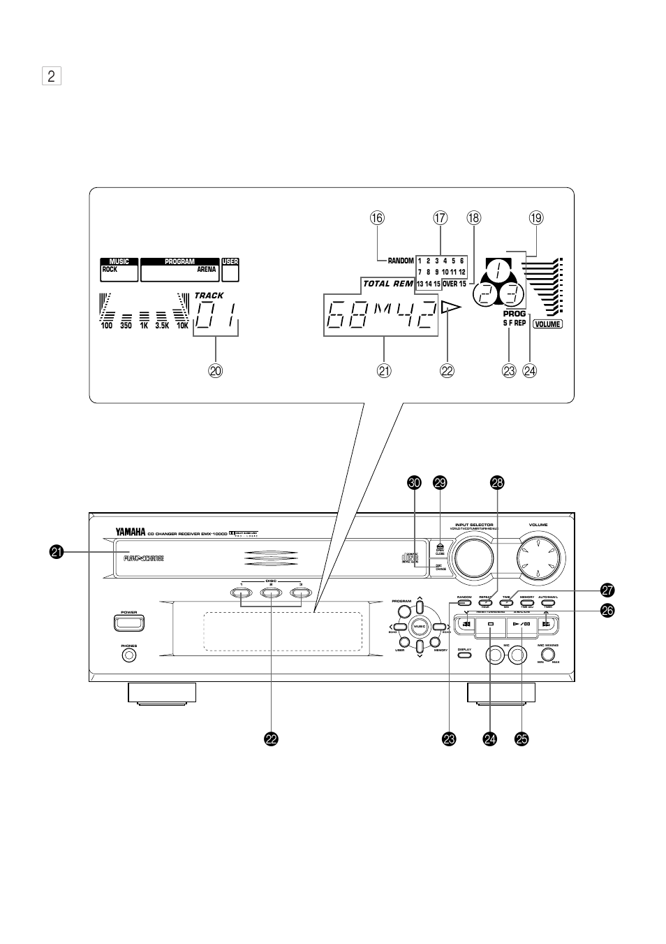 Yamaha EMX100CD User Manual | Page 4 / 45