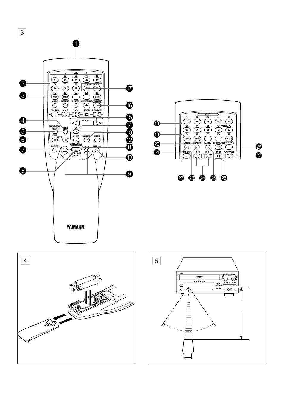 Yamaha EMX100CD User Manual | Page 5 / 45