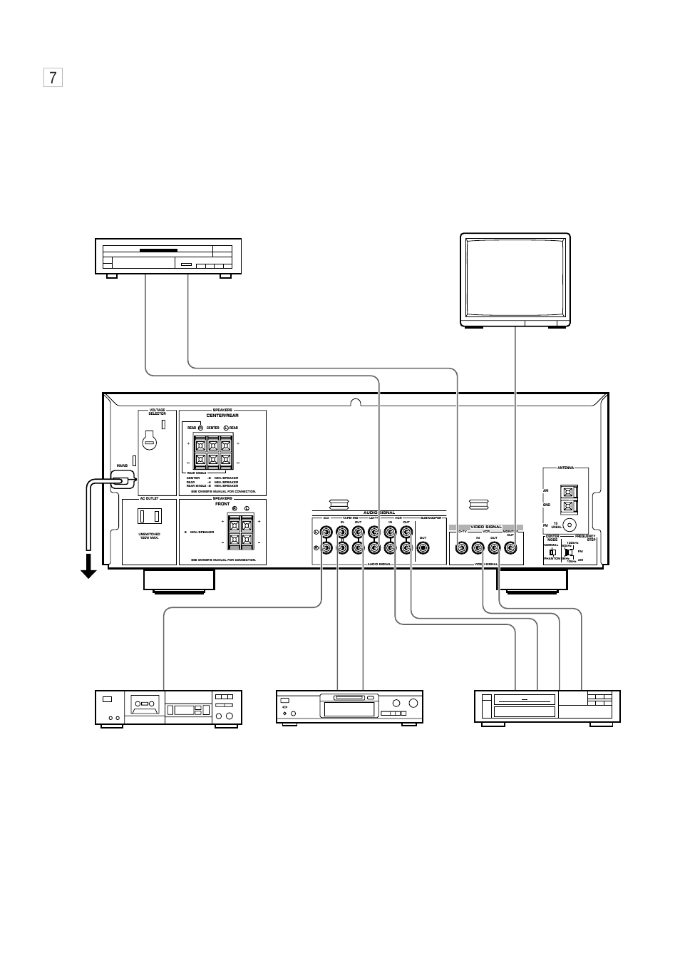 Yamaha EMX100CD User Manual | Page 7 / 45