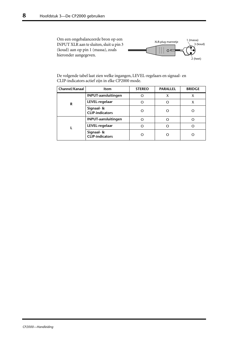 Yamaha CP2000 User Manual | Page 12 / 20