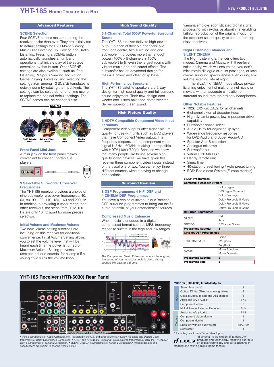 Yht-185 | Yamaha YHT-185 User Manual | Page 2 / 2