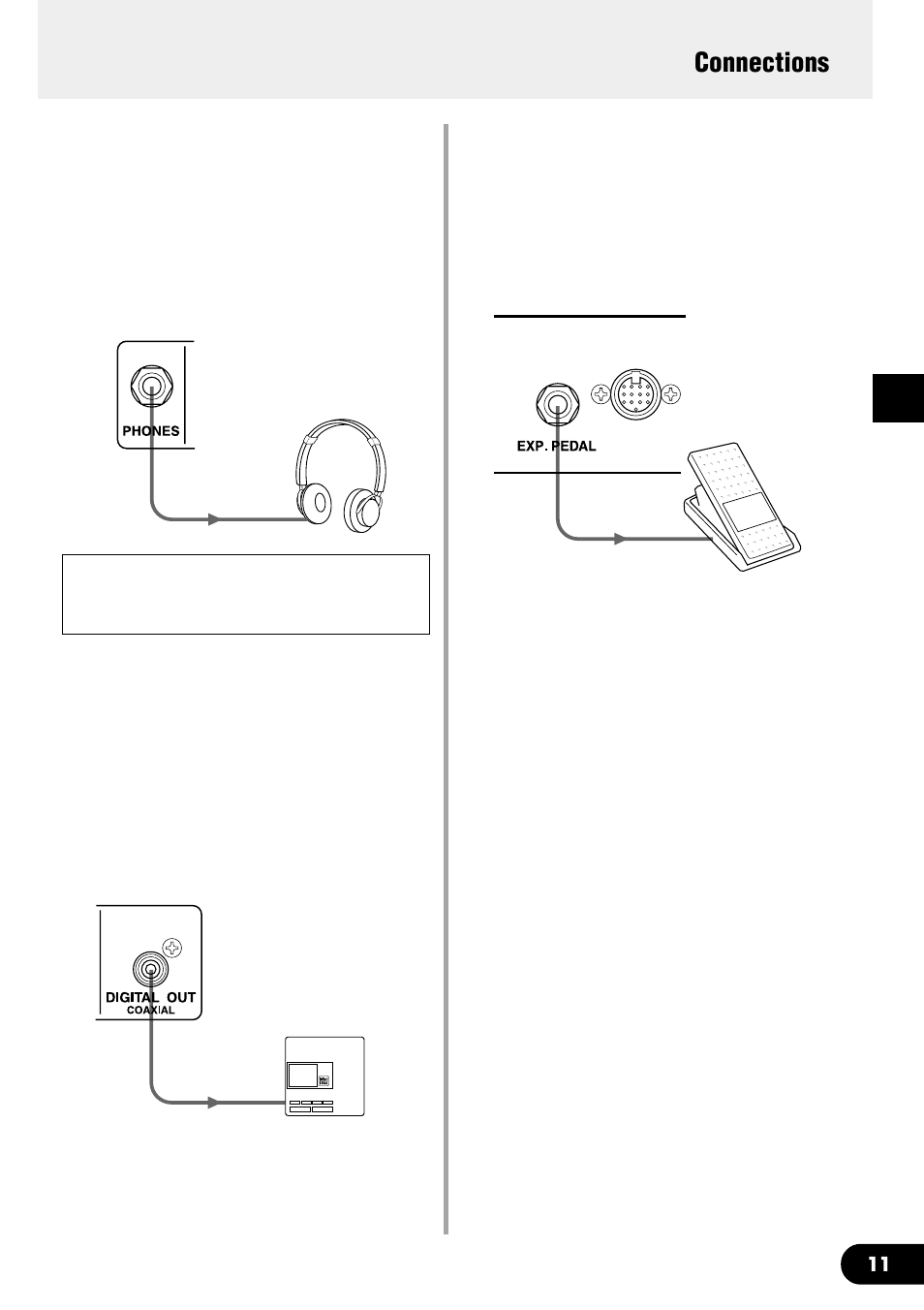 Connecting headphones, Digital output, Connecting an expression (exp) pedal | Connecting midi devices, Connections | Yamaha DG60FX-112 User Manual | Page 11 / 32