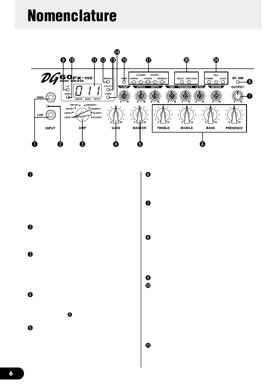 Nomenclature, Control panel | Yamaha DG60FX-112 User Manual | Page 6 / 32