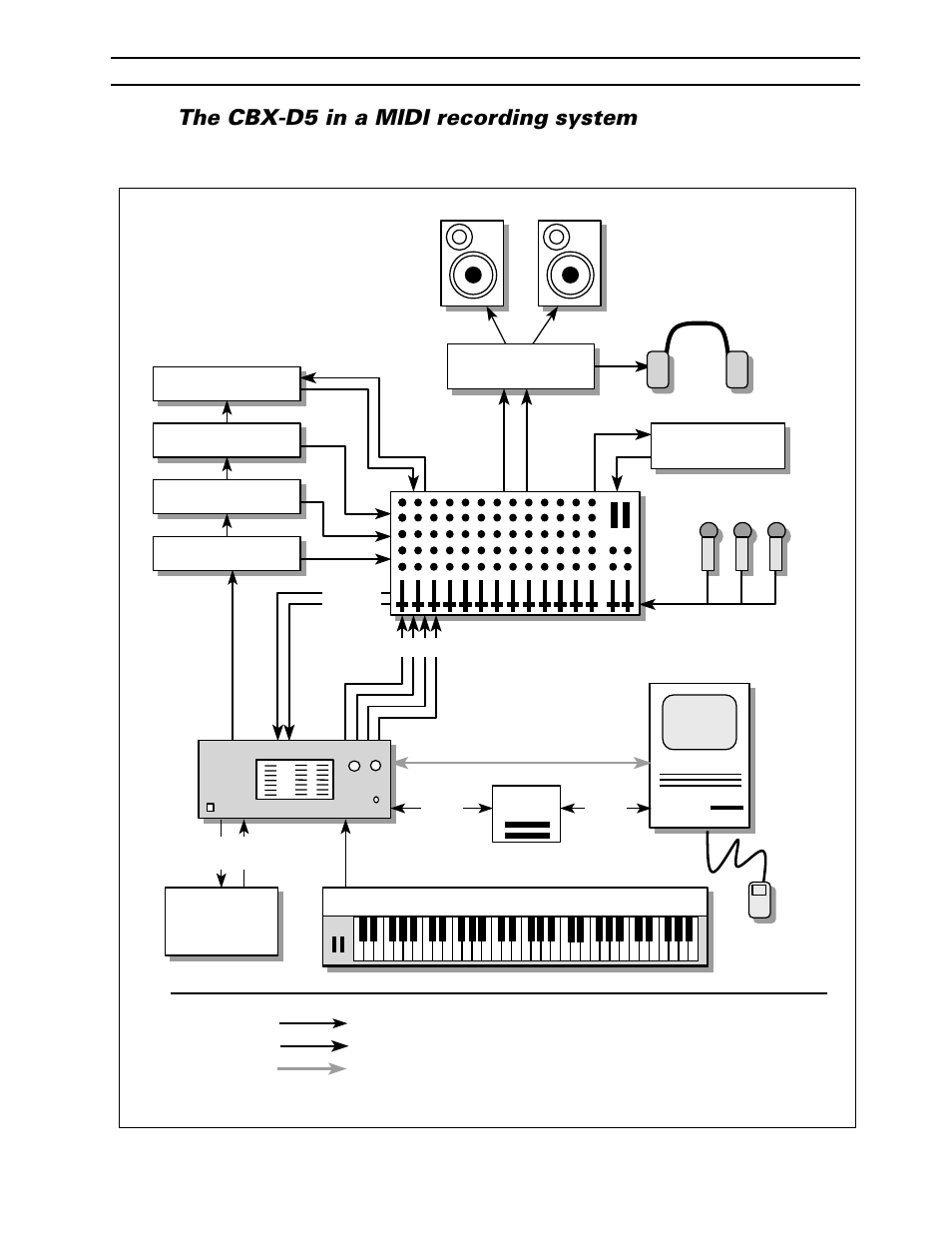 The cbx-d5 in a midi recording system | Yamaha CBX-D5 User Manual | Page 13 / 76