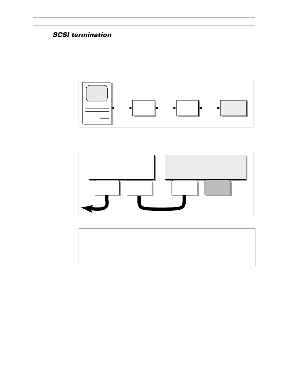Scsi termination | Yamaha CBX-D5 User Manual | Page 23 / 76