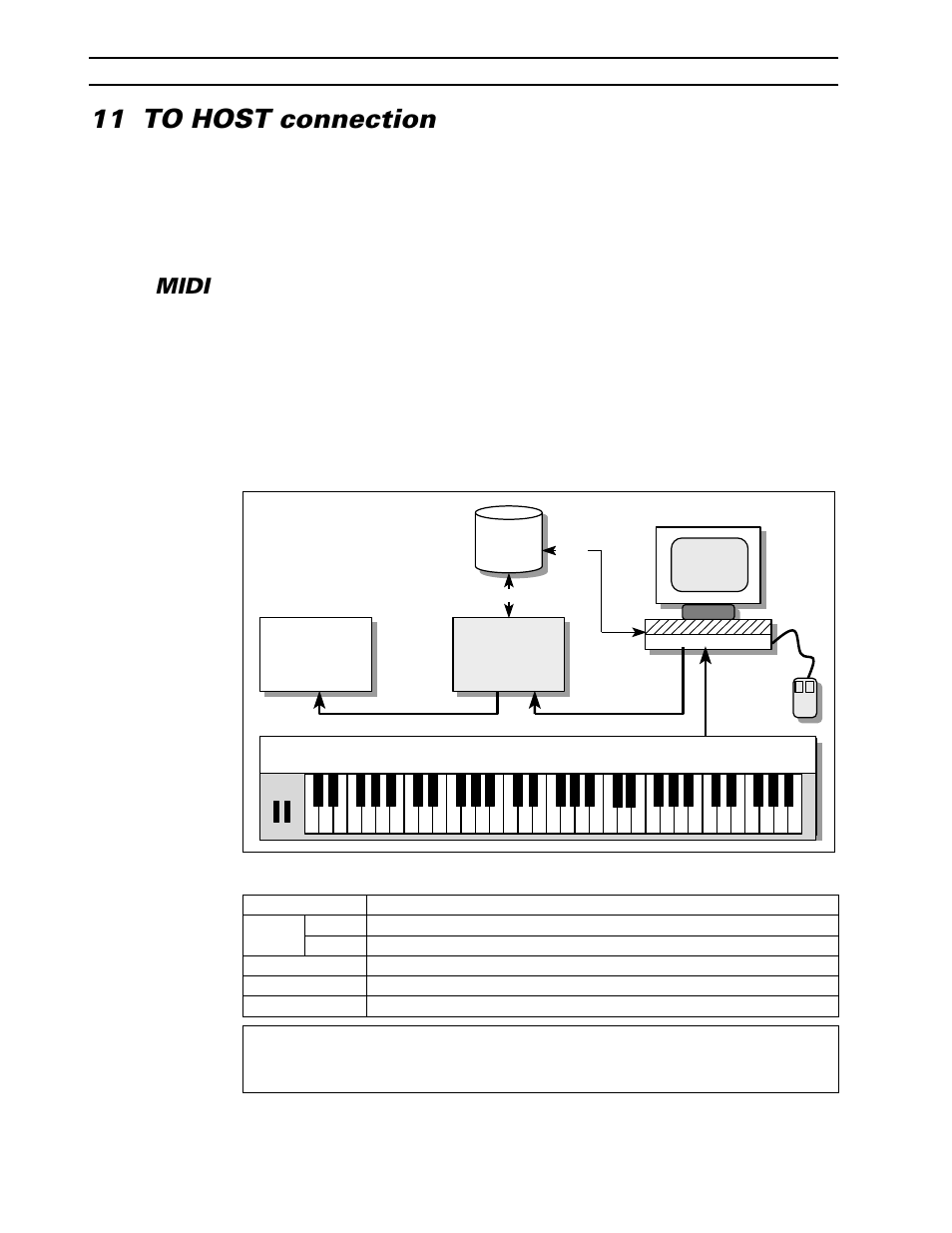 11 to host connection, Midi | Yamaha CBX-D5 User Manual | Page 36 / 76