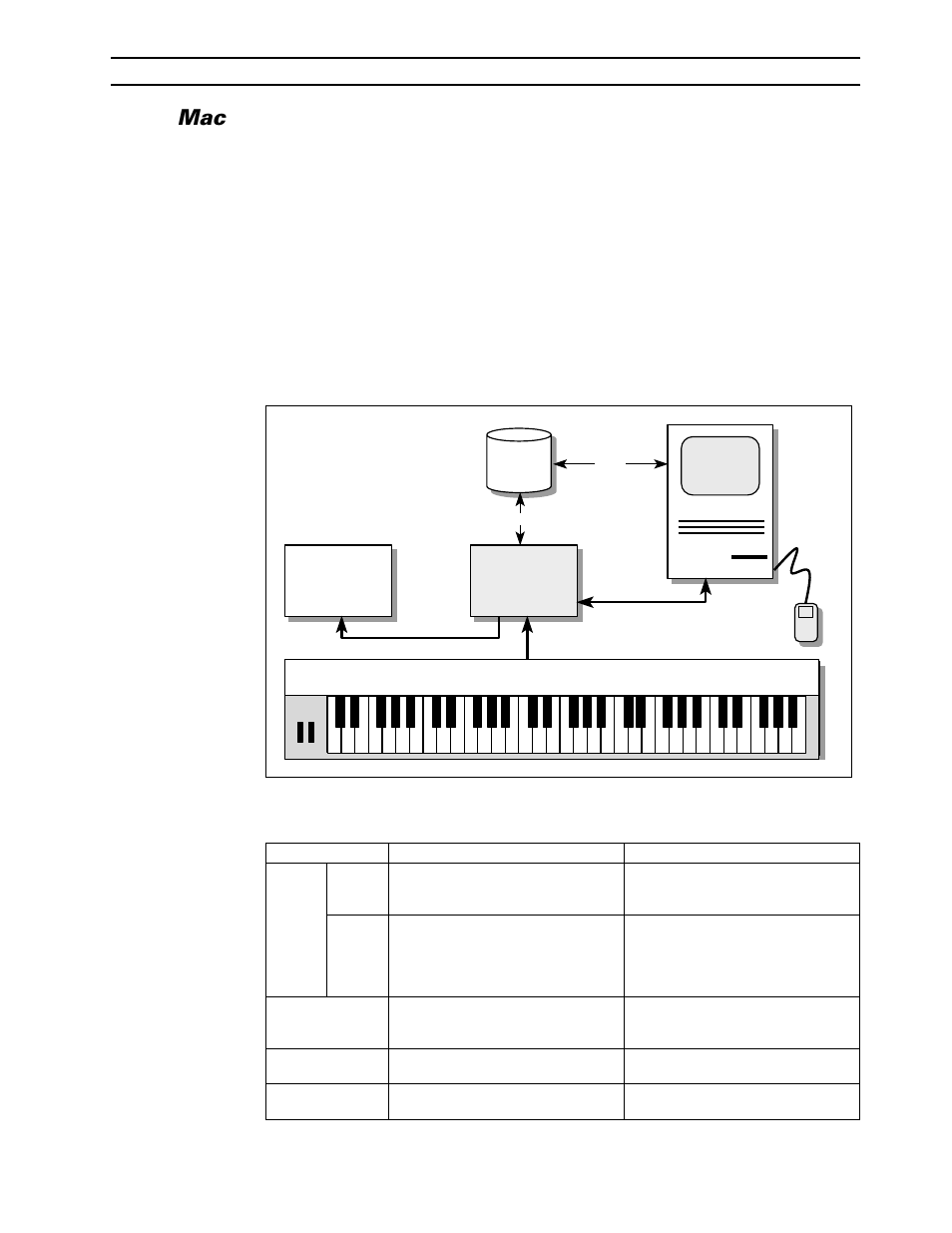 Set the cbx-d5’s “host select” switch to mac, Switch on the apple mac and the cbx-d5 | Yamaha CBX-D5 User Manual | Page 37 / 76