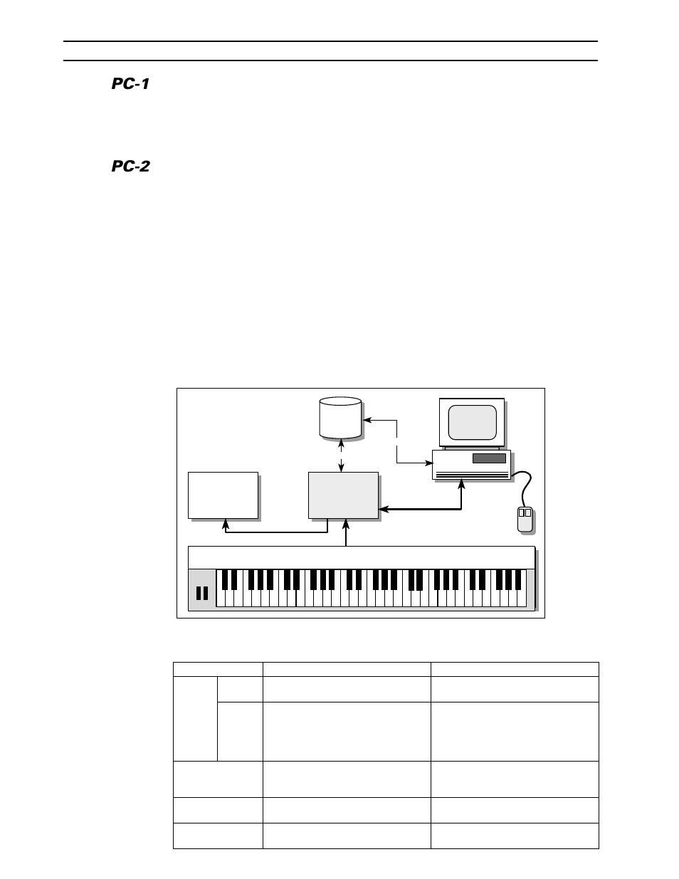 Pc-1, Pc-2, Set the cbx-d5’s “host select” switch to pc-2 | Switch on the computer and the cbx-d5 | Yamaha CBX-D5 User Manual | Page 38 / 76