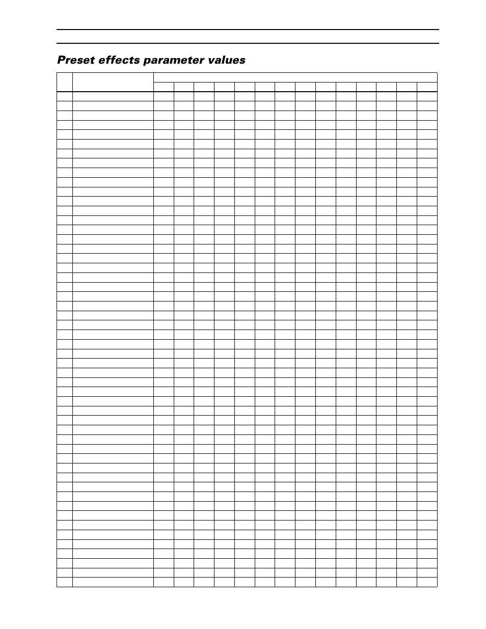 Preset effects parameter values | Yamaha CBX-D5 User Manual | Page 47 / 76