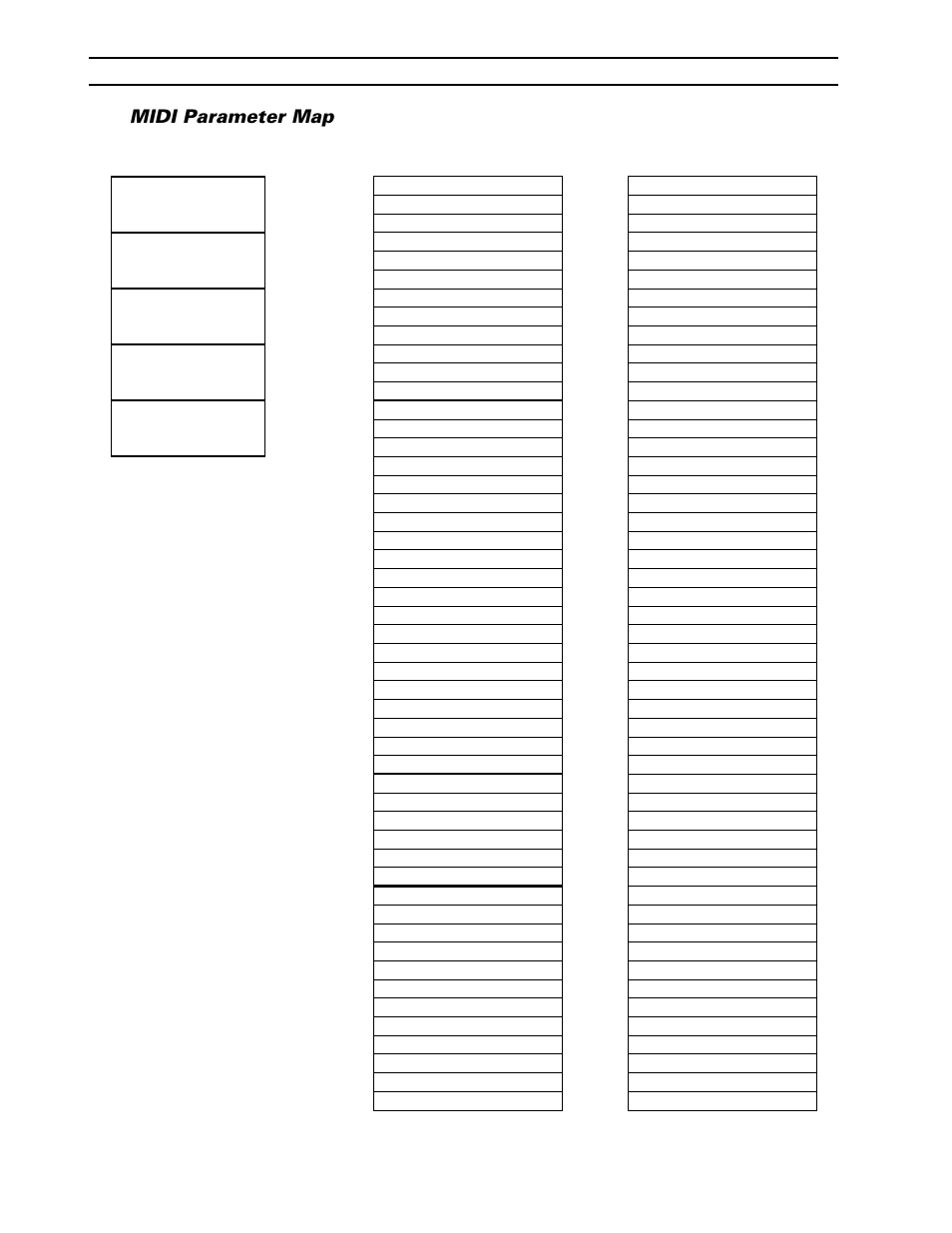 Midi parameter map | Yamaha CBX-D5 User Manual | Page 70 / 76