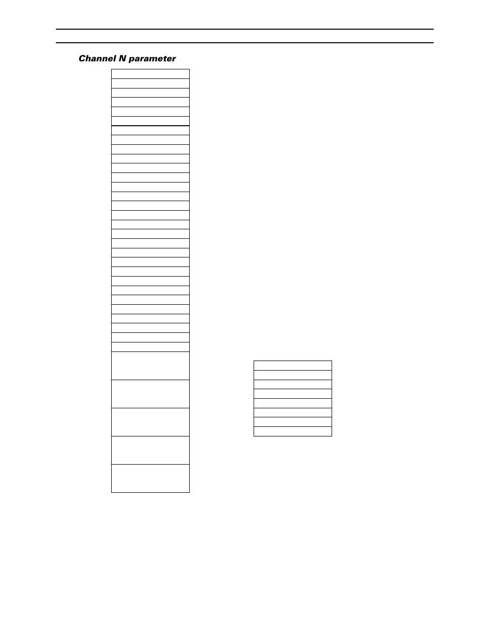 Channel n parameter | Yamaha CBX-D5 User Manual | Page 71 / 76