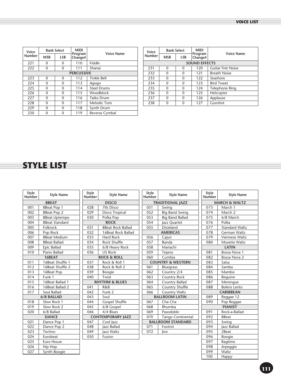 Style list | Yamaha PSR-270 User Manual | Page 111 / 120