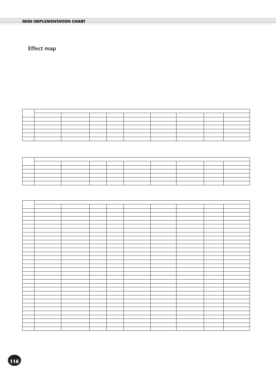Effect map, Midi implementation chart | Yamaha PSR-270 User Manual | Page 116 / 120