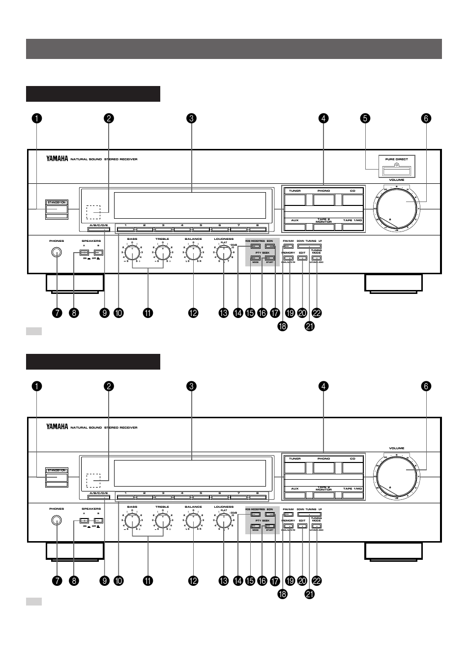 Controls and their functions, Front panel | Yamaha RX-496RDS User Manual | Page 10 / 29