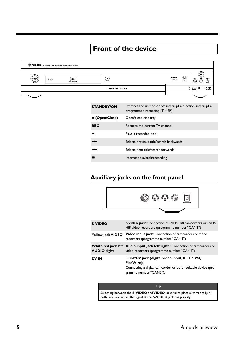 Front of the device, Auxiliary jacks on the front panel, 5a quick preview | Yamaha DRX-2 User Manual | Page 10 / 76