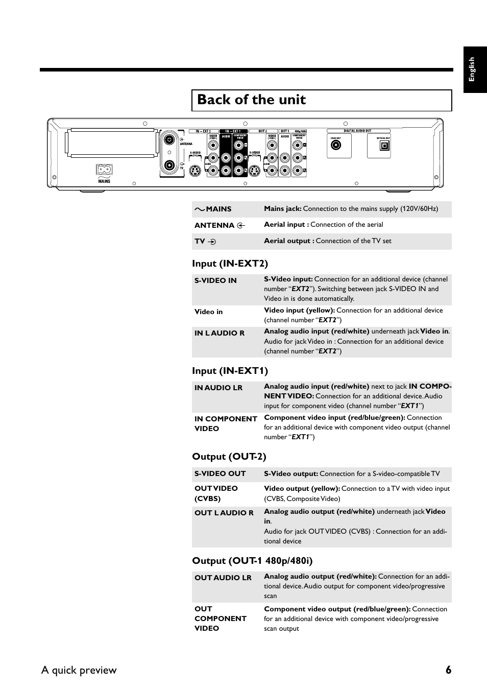 Back of the unit, A quick preview 6 | Yamaha DRX-2 User Manual | Page 11 / 76