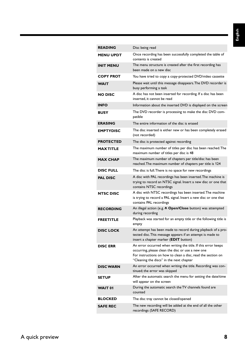 A quick preview 8 | Yamaha DRX-2 User Manual | Page 13 / 76