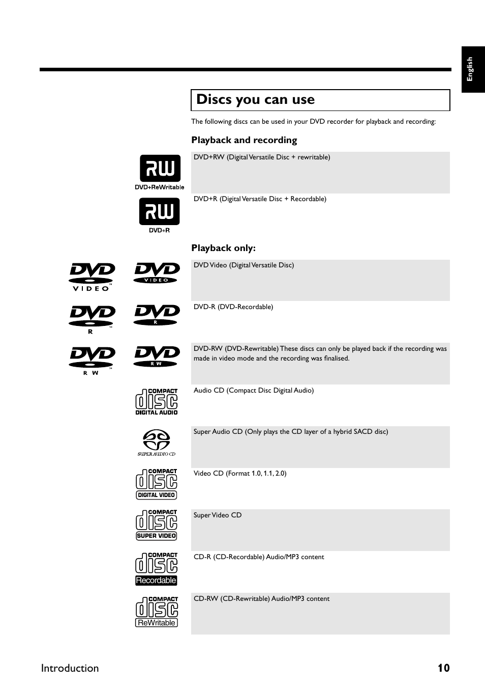 Discs you can use, Introduction 10 | Yamaha DRX-2 User Manual | Page 15 / 76