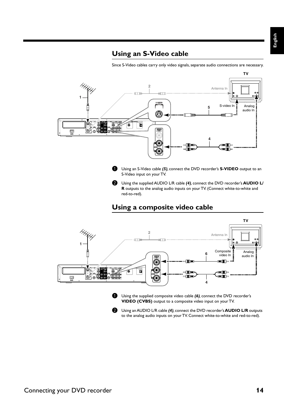 Using an s-video cable, Using a composite video cable, Connecting your dvd recorder 14 | Yamaha DRX-2 User Manual | Page 19 / 76