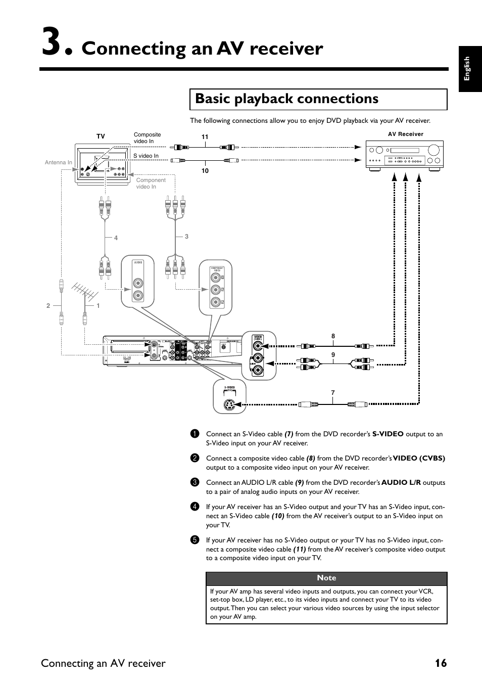 Connecting an av receiver, Basic playback connections, Connecting an av receiver 16 | Yamaha DRX-2 User Manual | Page 21 / 76