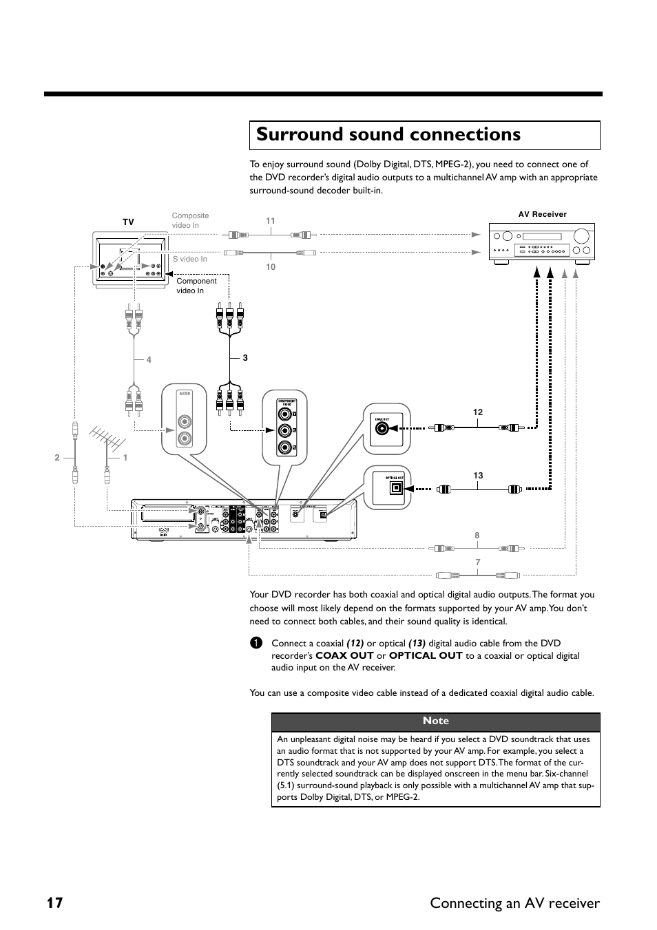 Surround sound connections, 17 connecting an av receiver | Yamaha DRX-2 User Manual | Page 22 / 76