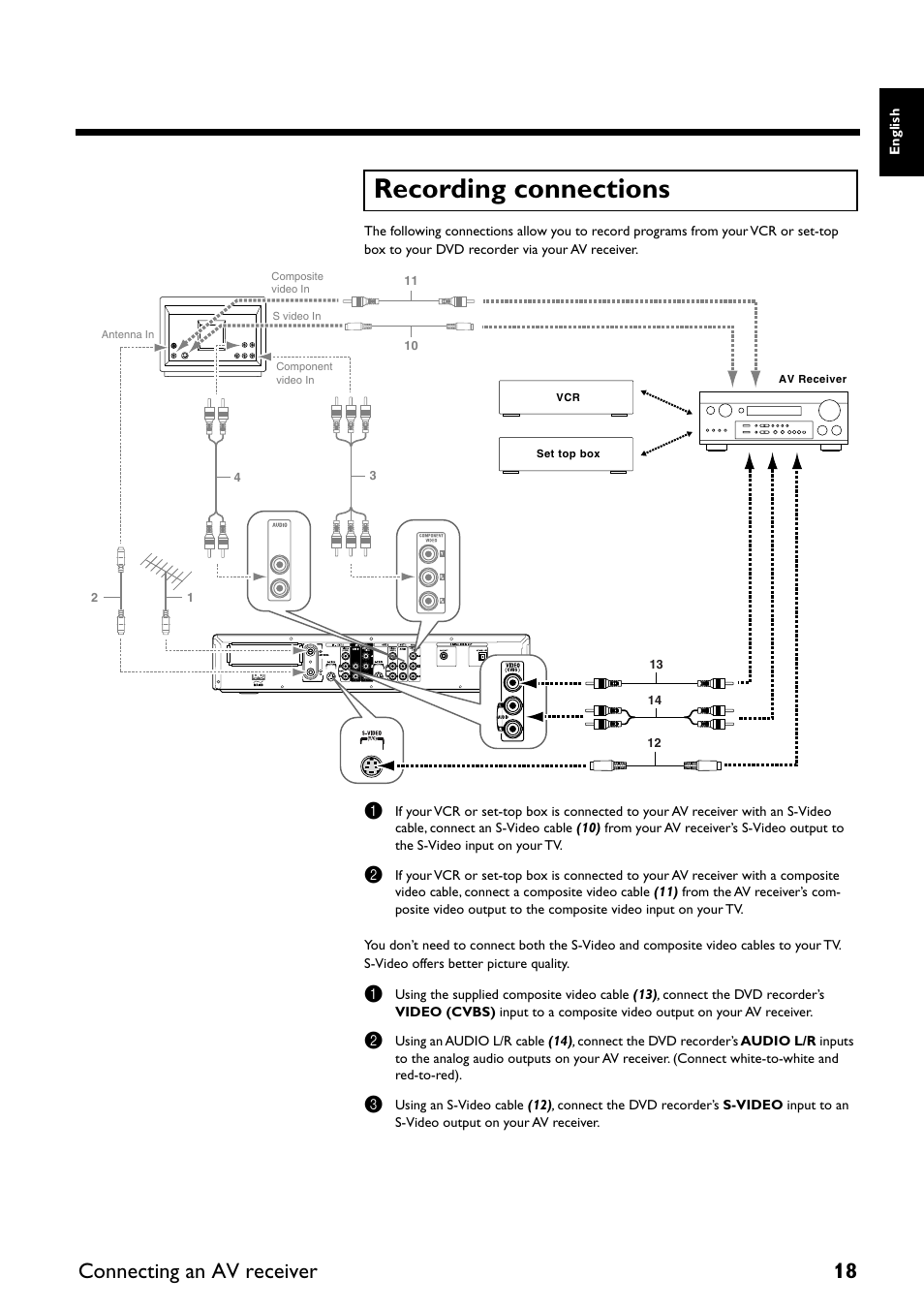 Recording connections, Connecting an av receiver 18 | Yamaha DRX-2 User Manual | Page 23 / 76