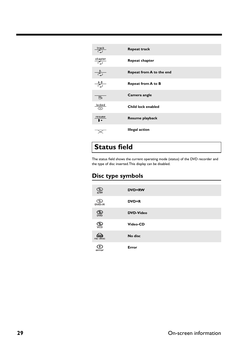 Status field, Disc type symbols, 29 on-screen information | Yamaha DRX-2 User Manual | Page 34 / 76