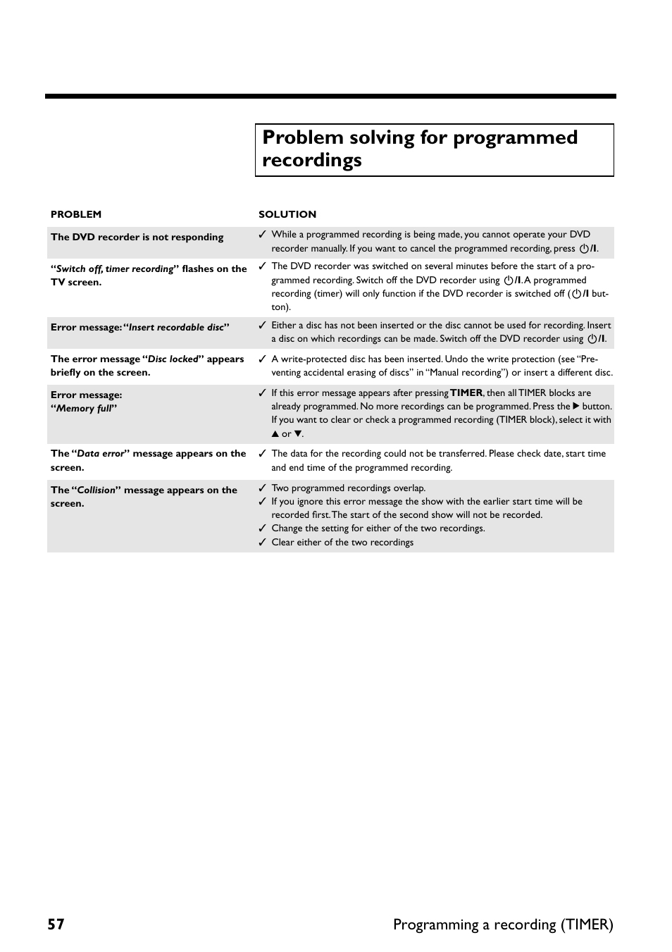 Problem solving for programmed recordings, 57 programming a recording (timer) | Yamaha DRX-2 User Manual | Page 62 / 76