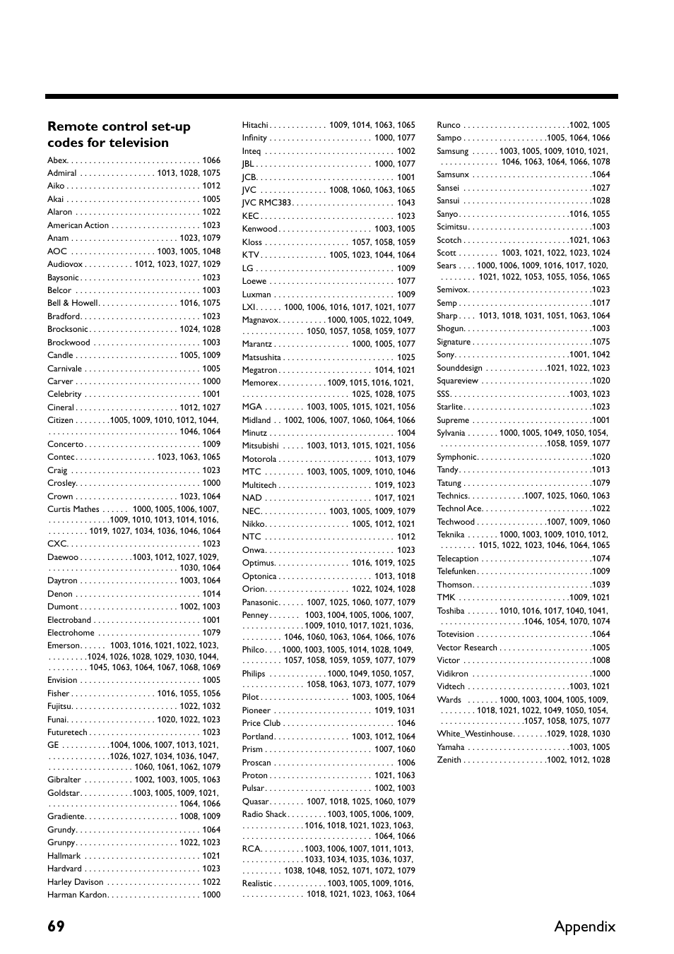 69 appendix, Remote control set-up codes for television | Yamaha DRX-2 User Manual | Page 74 / 76