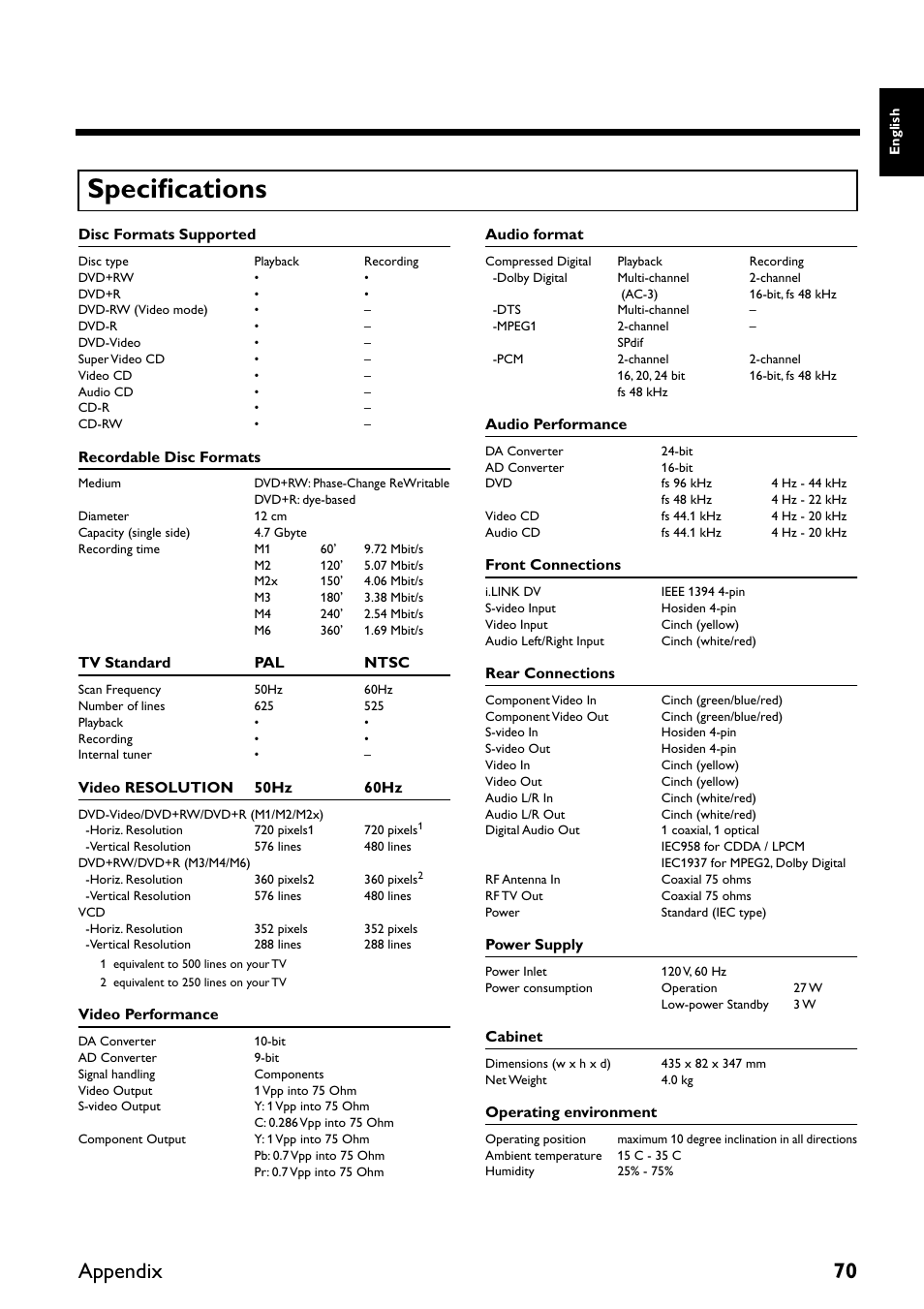 Specifications, Appendix 70 | Yamaha DRX-2 User Manual | Page 75 / 76
