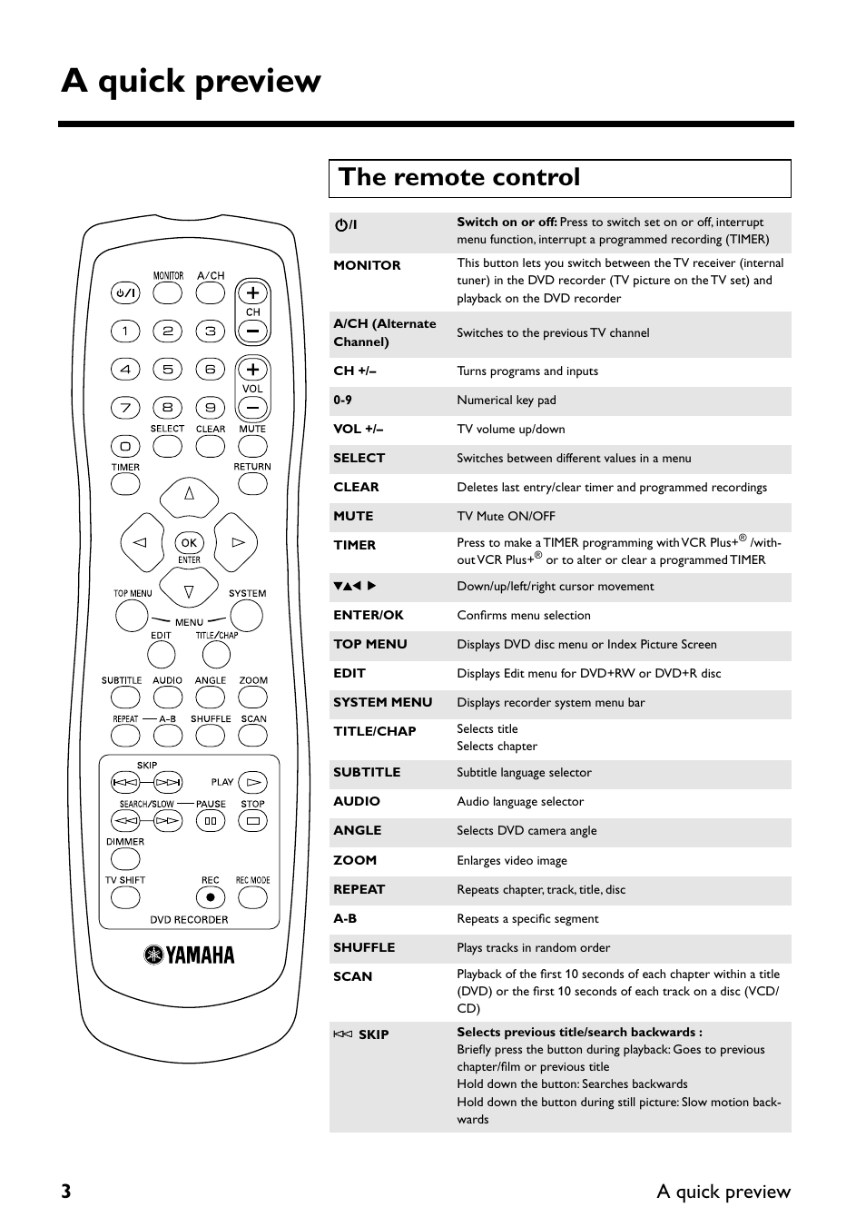 A quick preview, The remote control, 3 a quick preview | Yamaha DRX-2 User Manual | Page 8 / 76