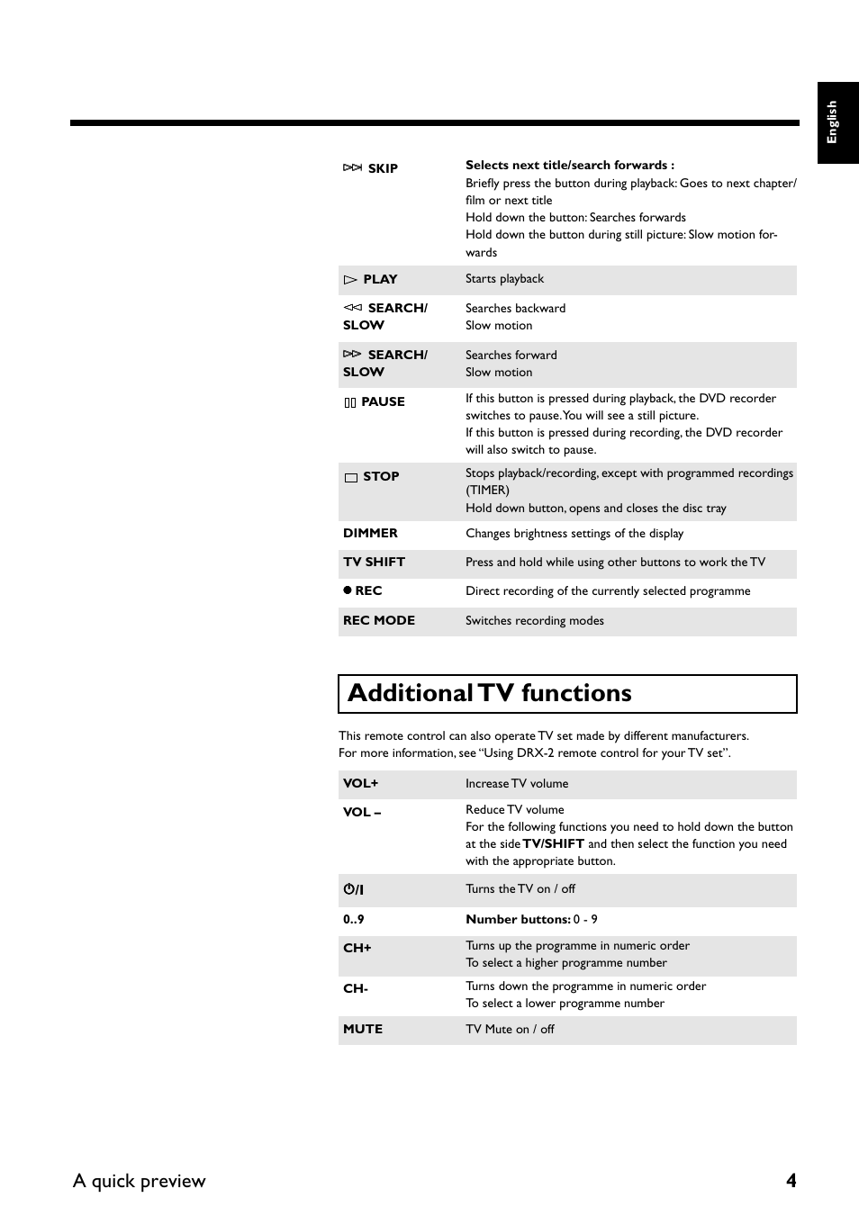 Additional tv functions, A quick preview 4 | Yamaha DRX-2 User Manual | Page 9 / 76