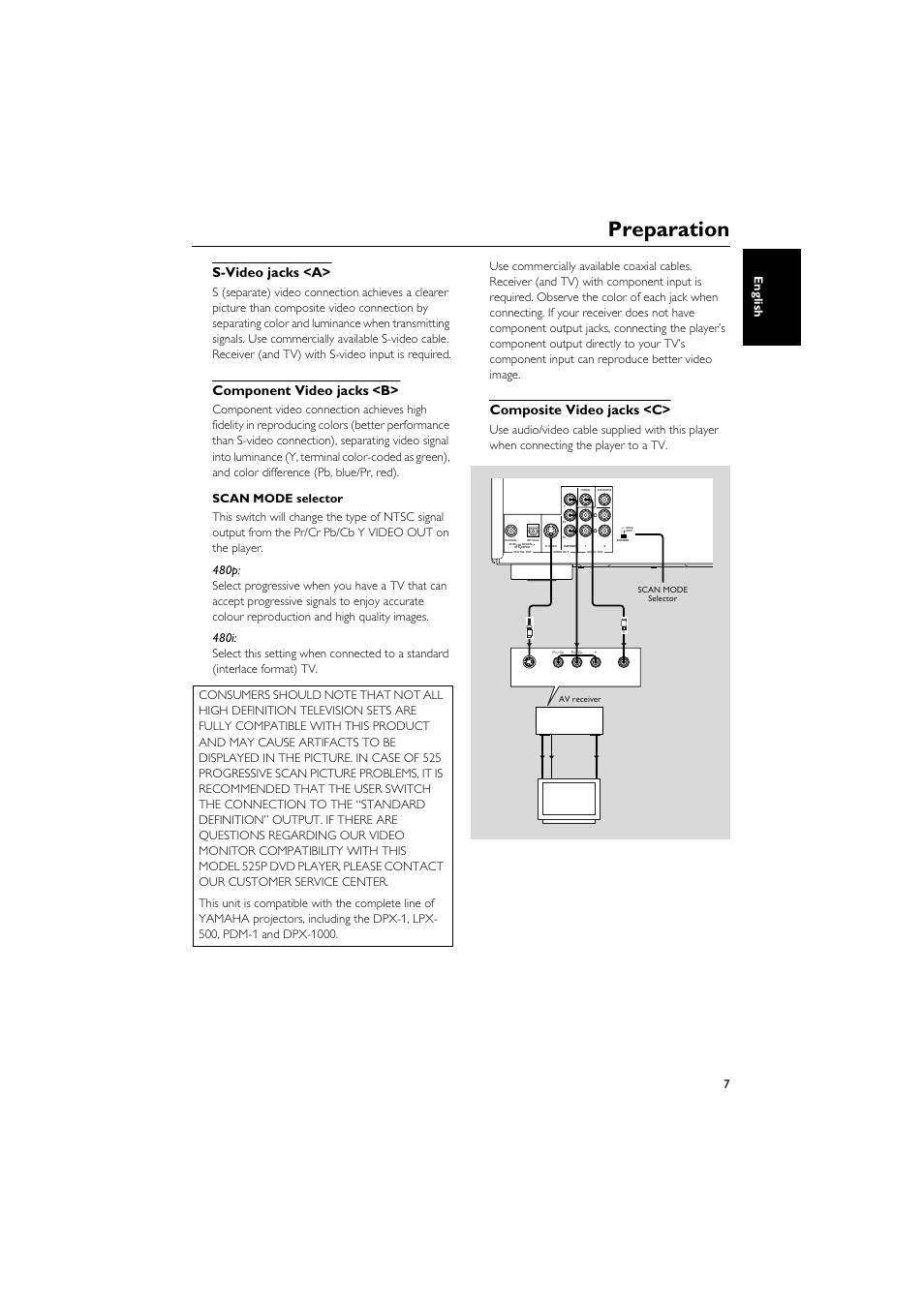S-video jacks <a, Component video jacks <b, Composite video jacks <c | Preparation, 7 english | Yamaha DVD CHANGER User Manual | Page 11 / 30