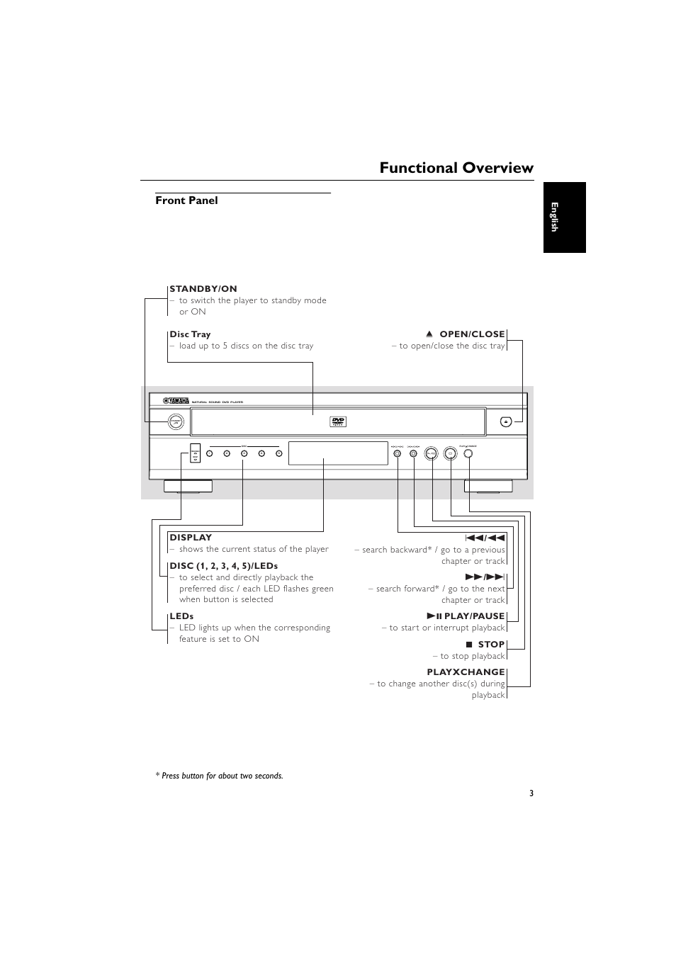 Functional overview, Front panel | Yamaha DVD CHANGER User Manual | Page 7 / 30
