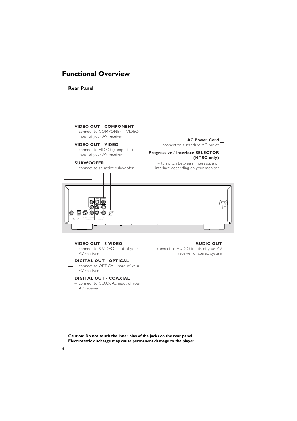Rear panel, Functional overview | Yamaha DVD CHANGER User Manual | Page 8 / 30