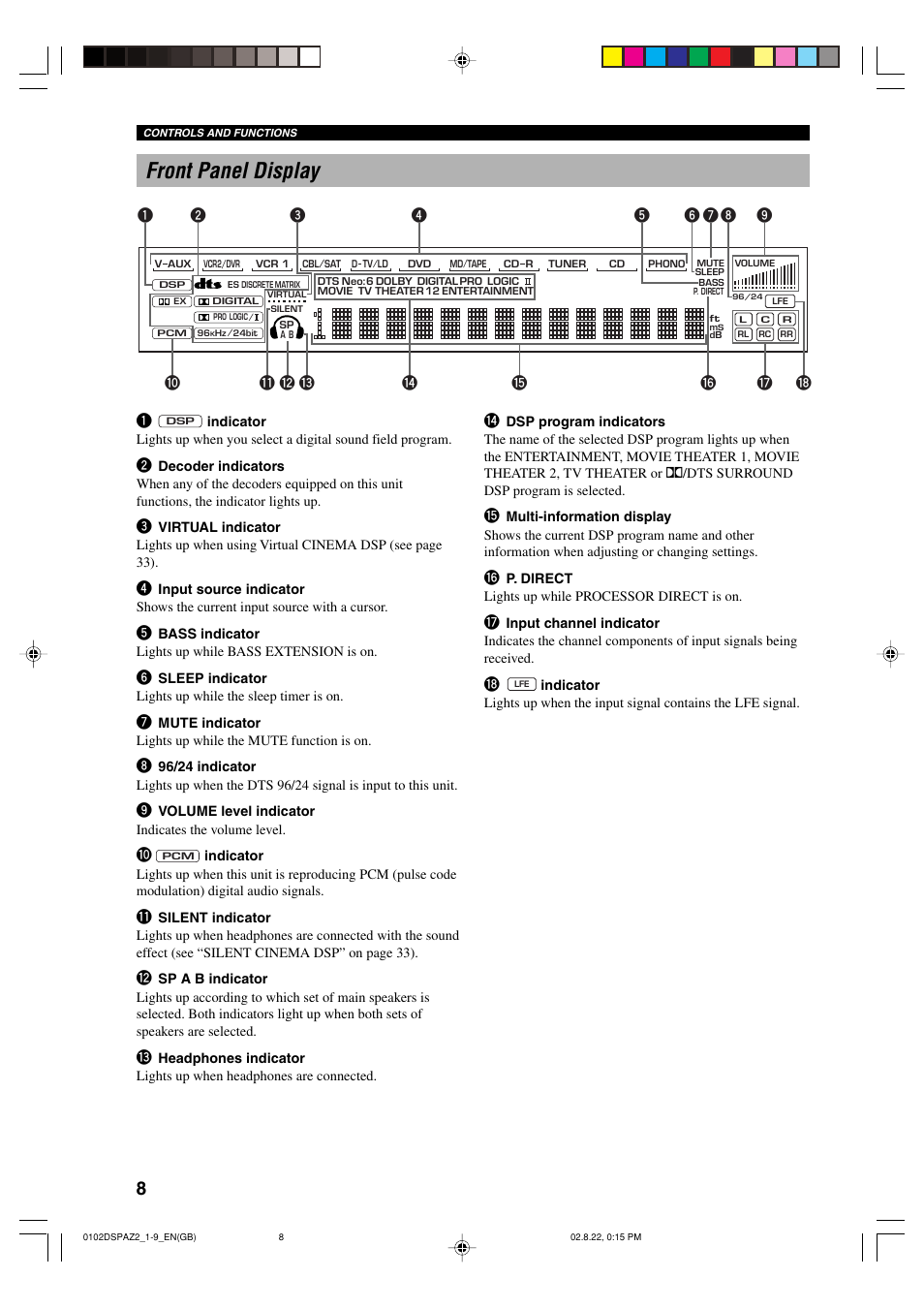 Front panel display | Yamaha DSP-AZ2 User Manual | Page 10 / 84