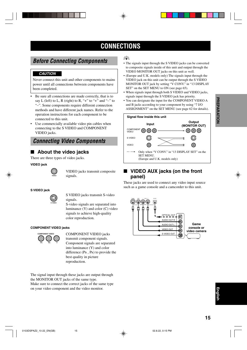 Connections, Before connecting components, Connecting video components | Video aux jacks (on the front panel), About the video jacks | Yamaha DSP-AZ2 User Manual | Page 17 / 84