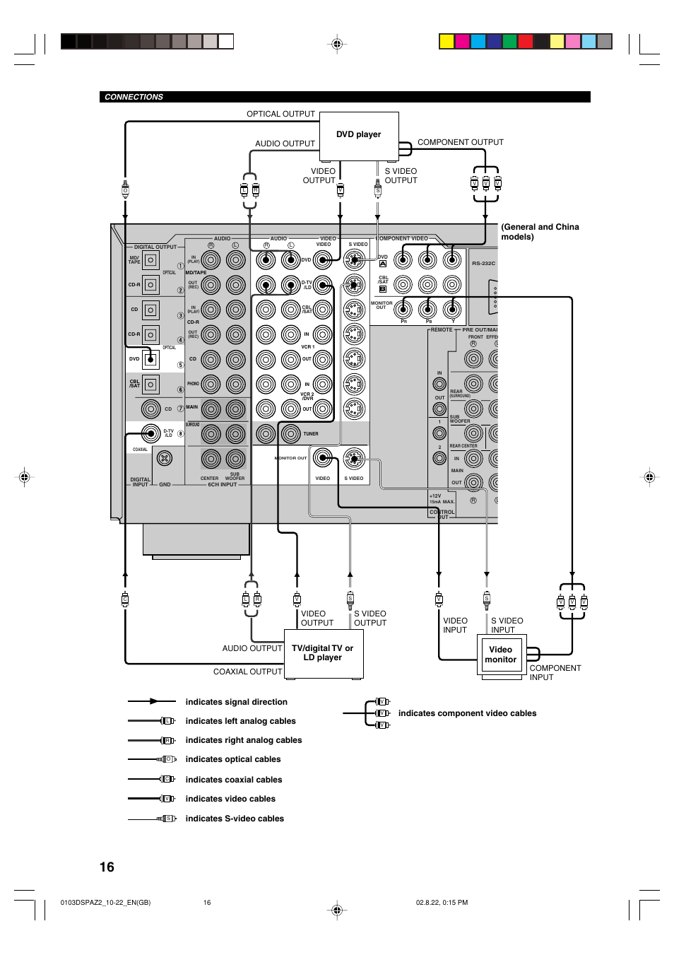 Connections | Yamaha DSP-AZ2 User Manual | Page 18 / 84