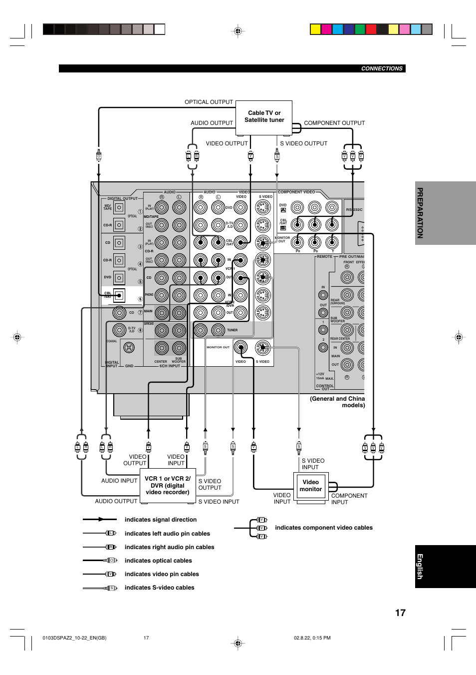 Yamaha DSP-AZ2 User Manual | Page 19 / 84