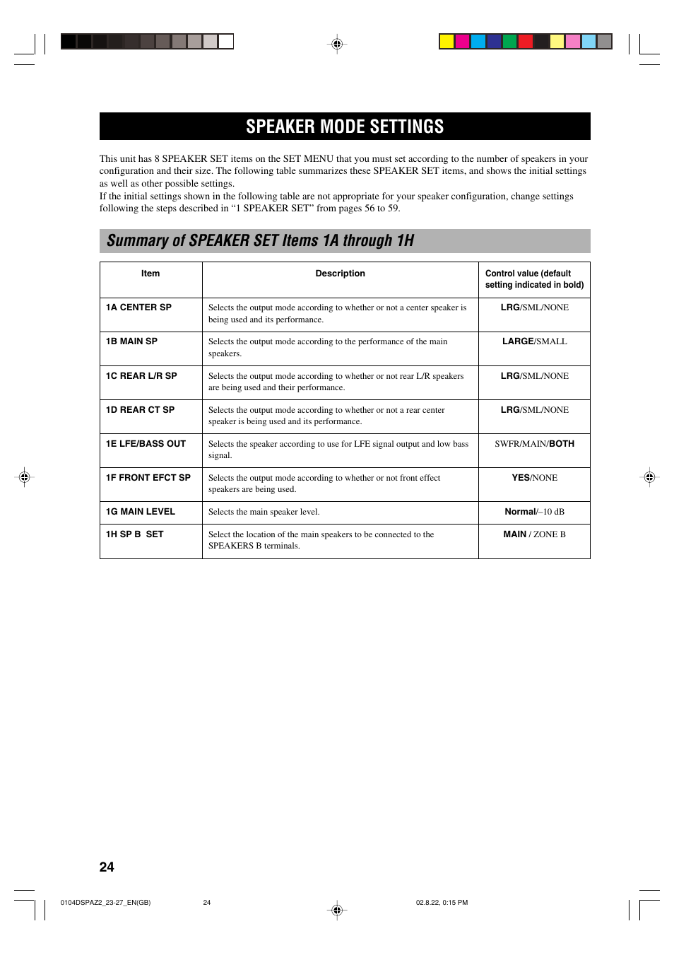 Speaker mode settings, Summary of speaker set items 1a through 1h | Yamaha DSP-AZ2 User Manual | Page 26 / 84