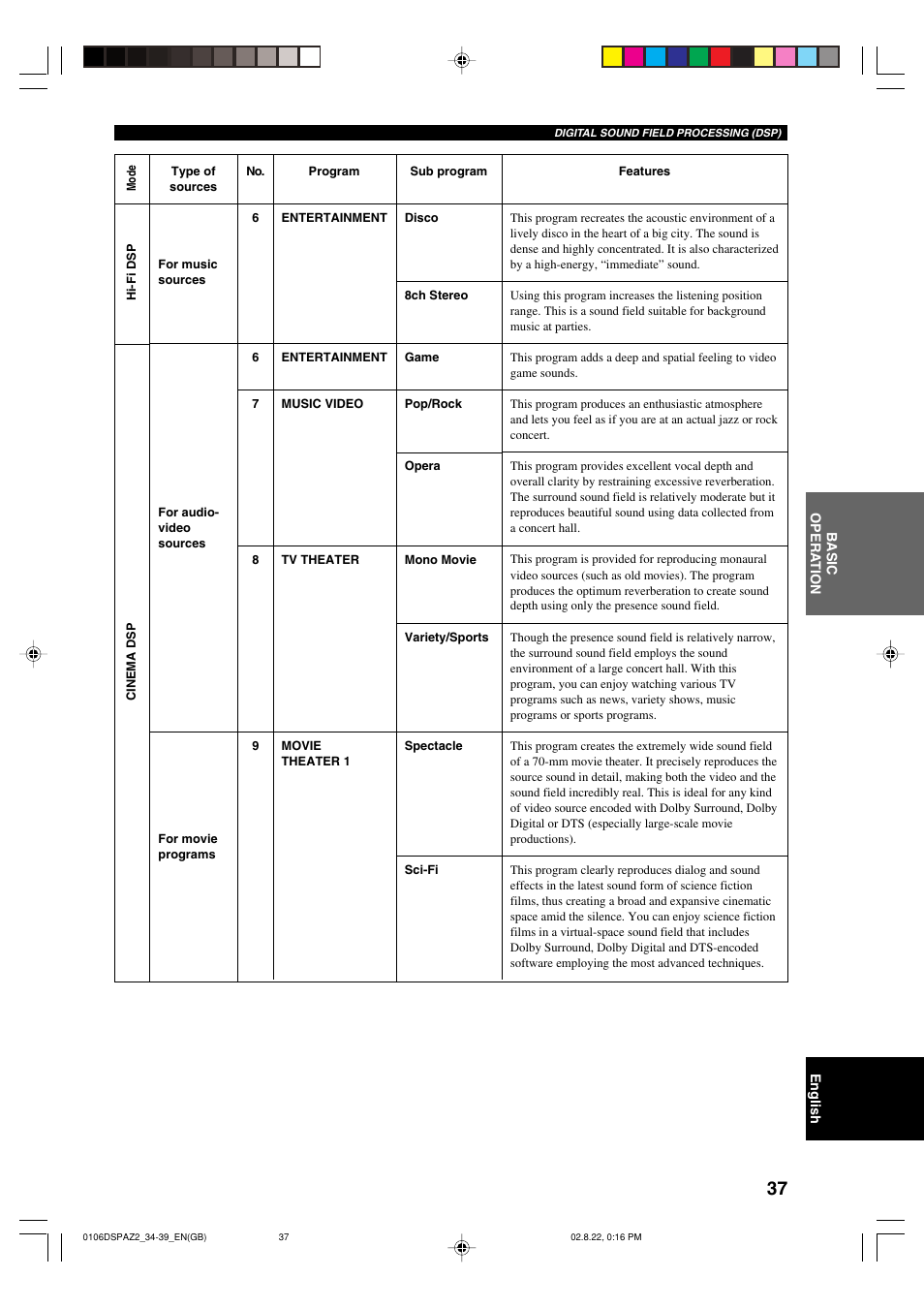 Yamaha DSP-AZ2 User Manual | Page 39 / 84