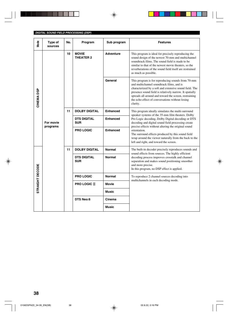 Yamaha DSP-AZ2 User Manual | Page 40 / 84