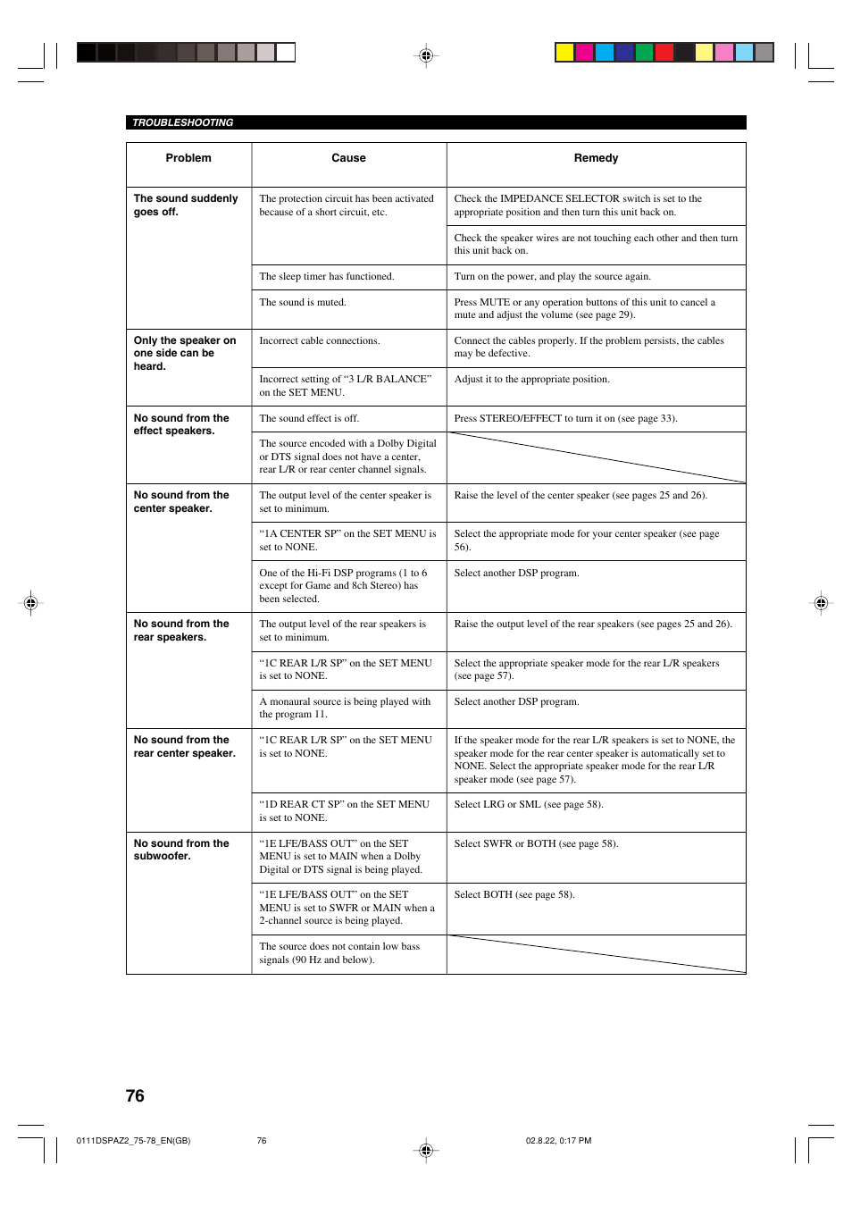 Yamaha DSP-AZ2 User Manual | Page 78 / 84