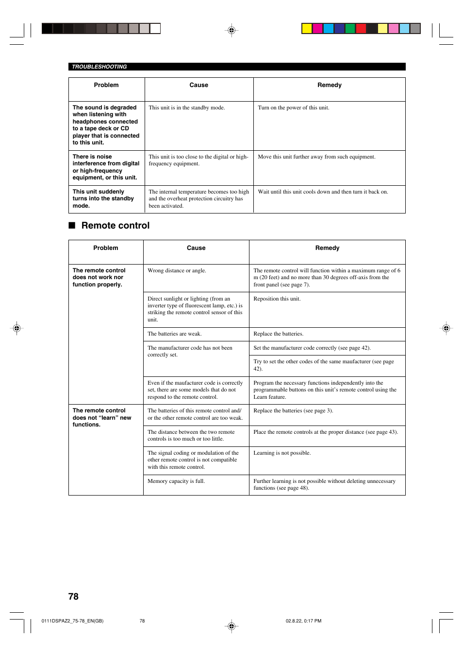 Remote control | Yamaha DSP-AZ2 User Manual | Page 80 / 84