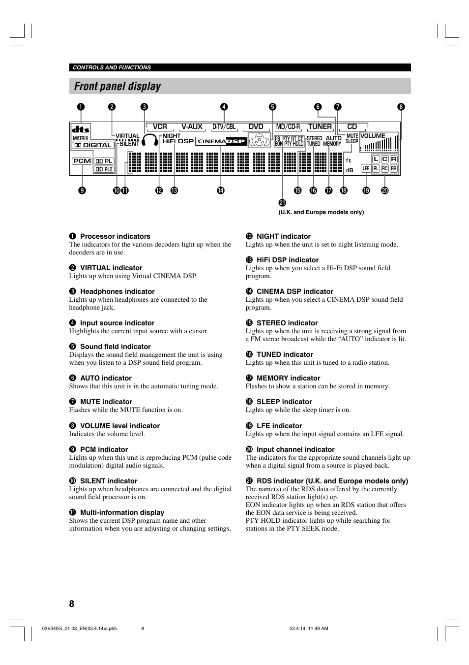 Front panel display | Yamaha HTR-5630RDS User Manual | Page 10 / 106