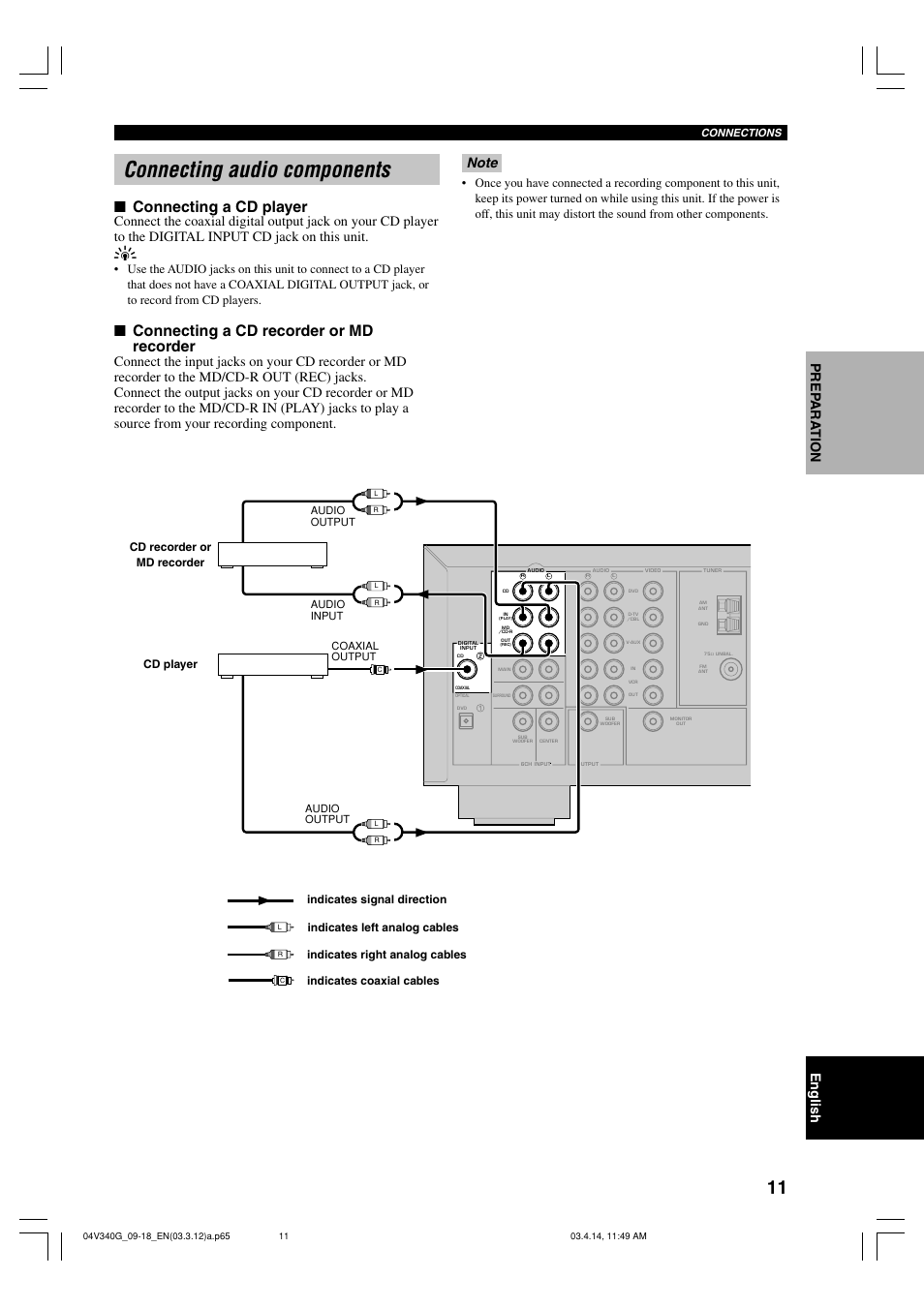Connecting audio components, Connecting a cd player, Connecting a cd recorder or md recorder | English prep ara tion | Yamaha HTR-5630RDS User Manual | Page 13 / 106