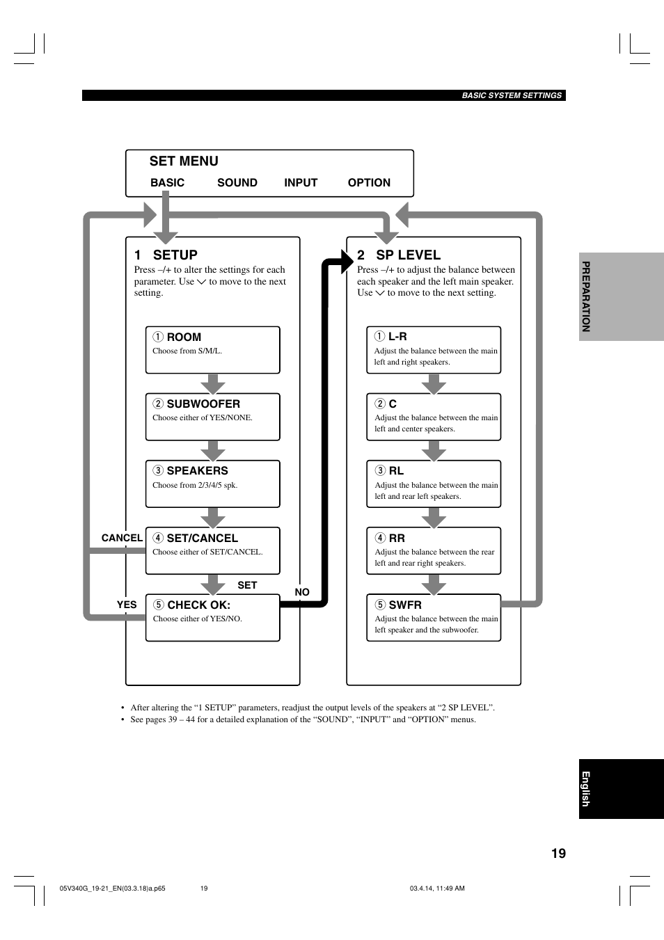 Set menu, 1 setup, 2 sp level | Yamaha HTR-5630RDS User Manual | Page 21 / 106