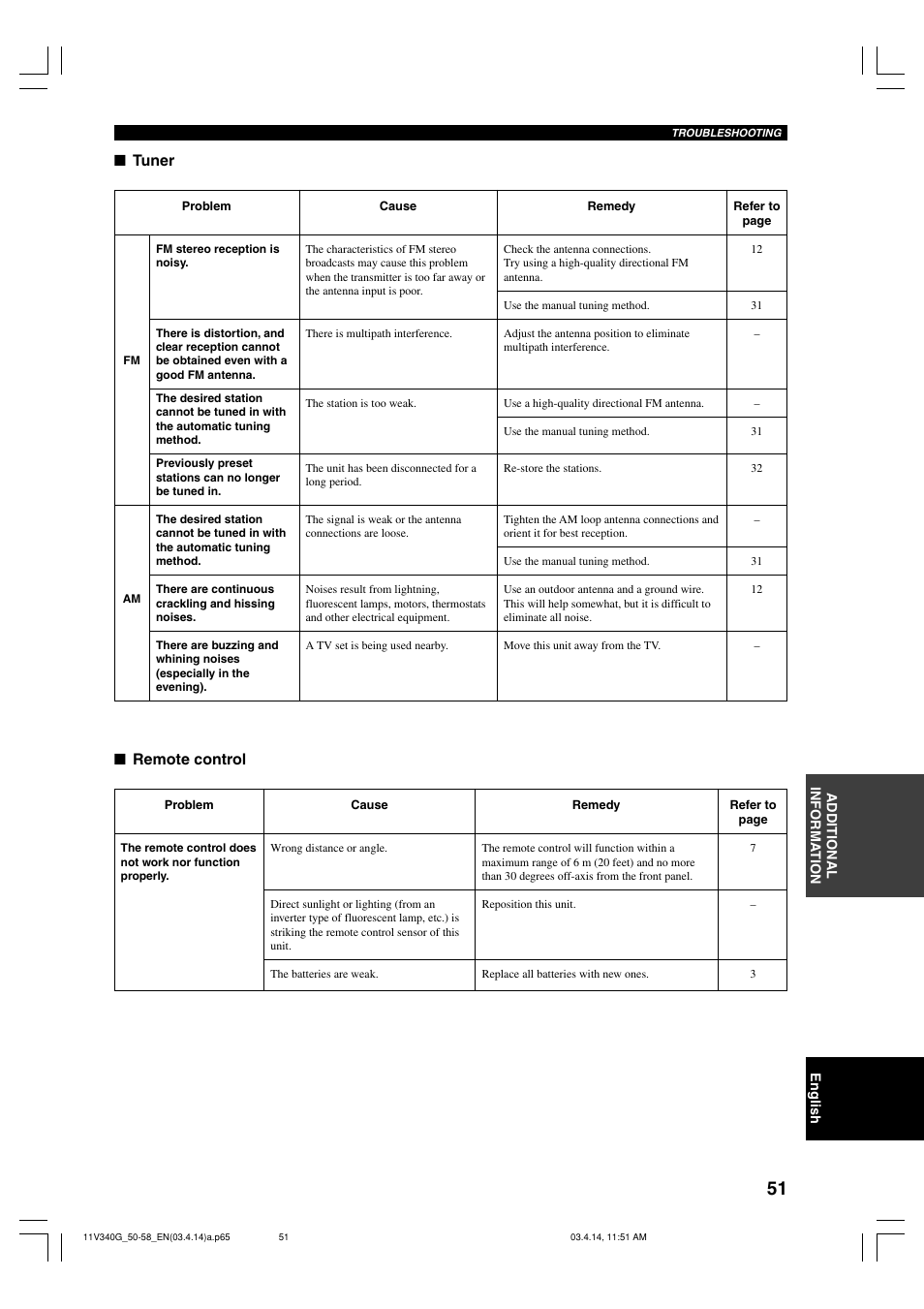 Tuner, Remote control | Yamaha HTR-5630RDS User Manual | Page 53 / 106