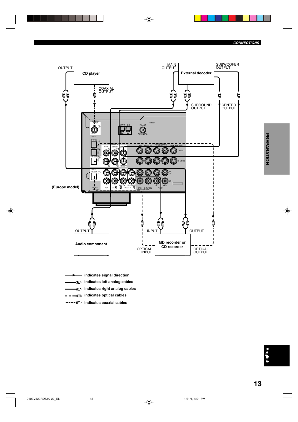 Audio component | Yamaha RX-V520RDS User Manual | Page 15 / 71