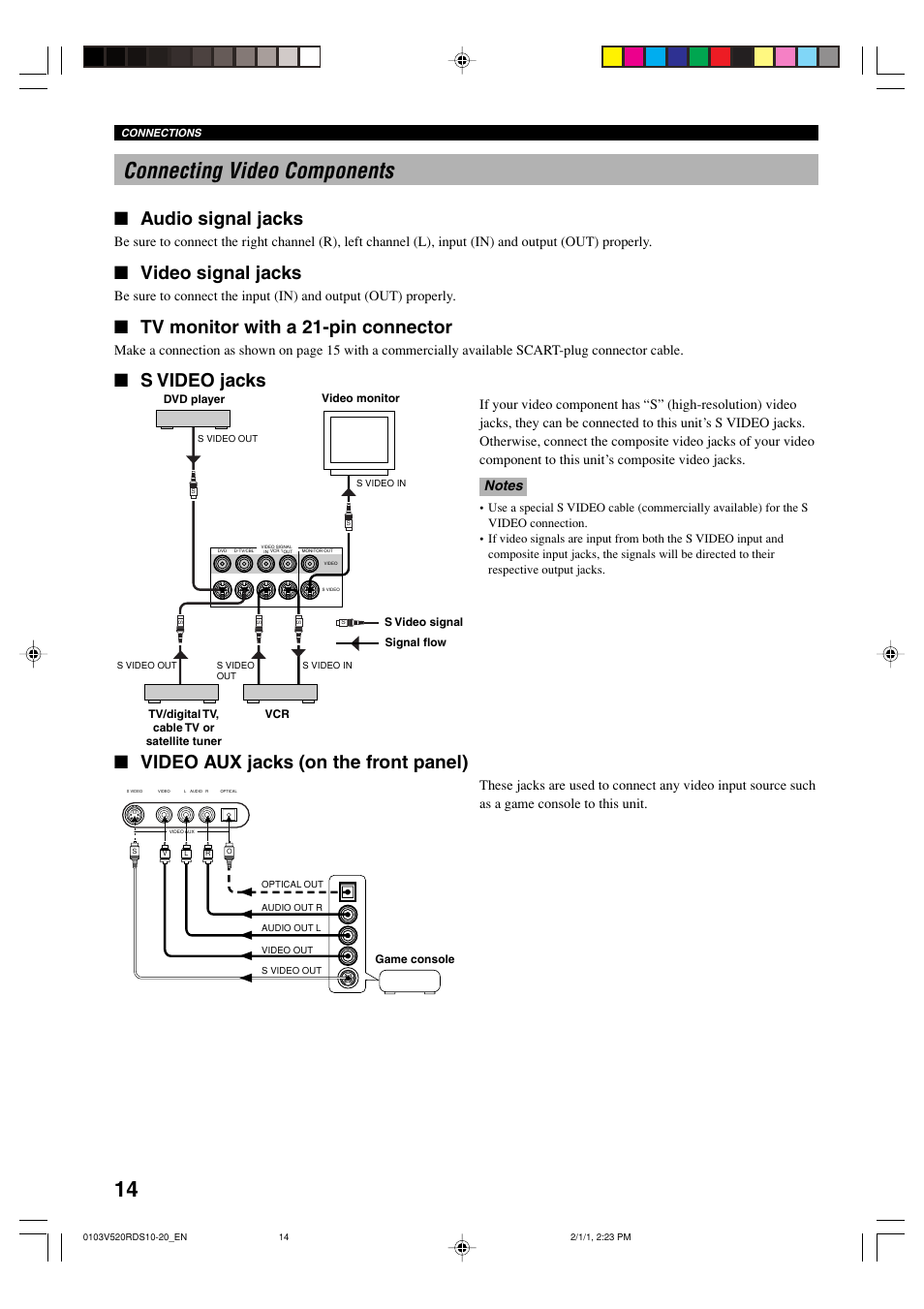 Connecting video components, 14 connecting video components, Audio signal jacks | Video signal jacks, Tv monitor with a 21-pin connector, S video jacks, Video aux jacks (on the front panel) | Yamaha RX-V520RDS User Manual | Page 16 / 71